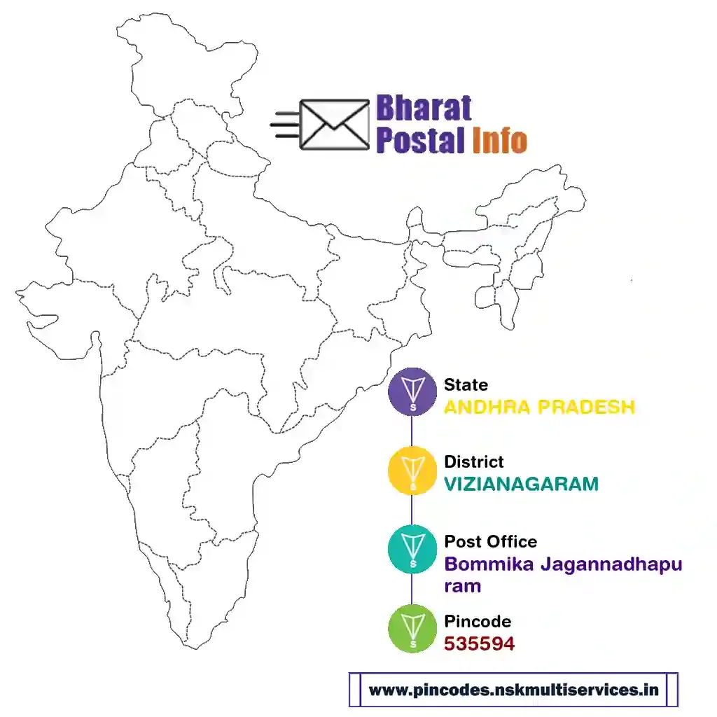 andhra pradesh-vizianagaram-bommika jagannadhapuram-535594